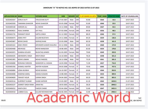 List of Courses whose result has been declared under .
